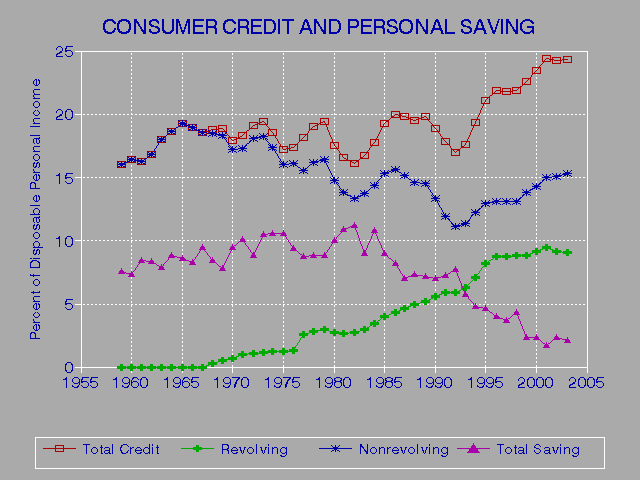 Credit Limit And Credit Score